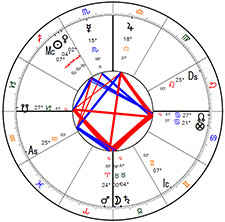 Hephaistio of Thebes birth chart